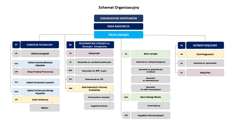 schemat organizacyjny aktualny + IOD.jpg